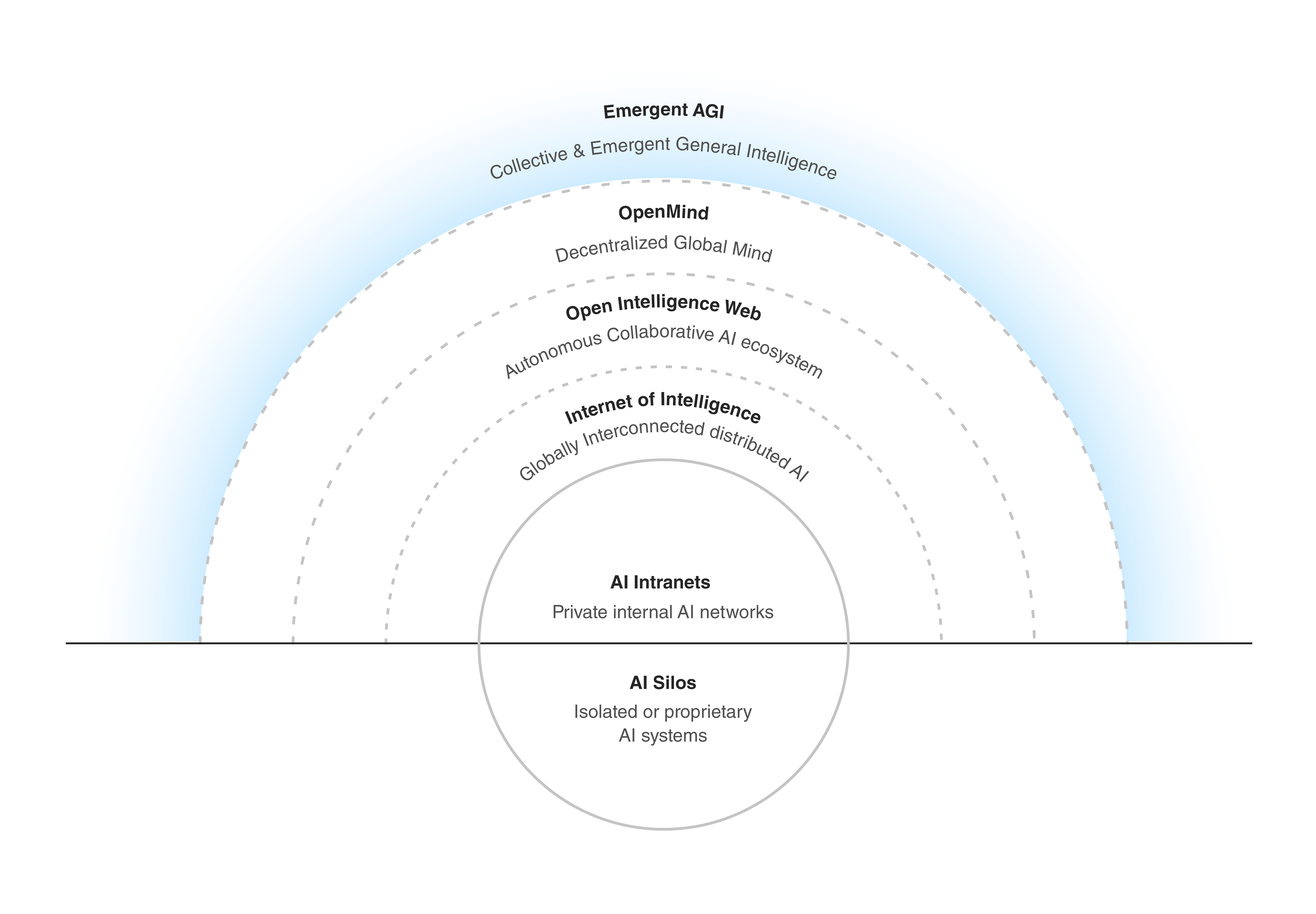 ArtSix Design Philosophy